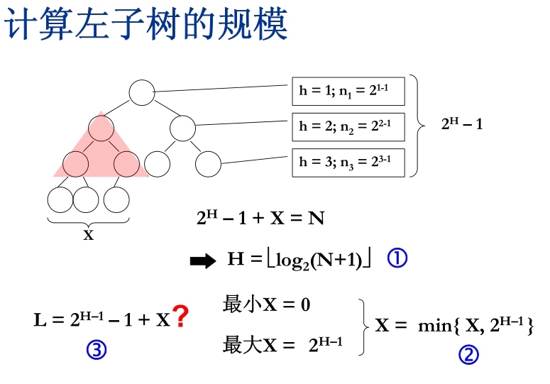 Complete Binary Search Tree_Complete Binary Sear_02