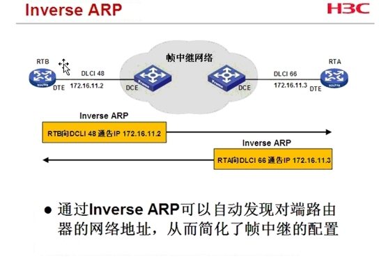 H3CNE 配置帧中继_帧中继_10