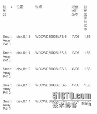 [Server] HP DL380 G6更新esxi6.0 SATA 硬盘掉线问题_HP 服务器 DL380 G6 固件更新_04