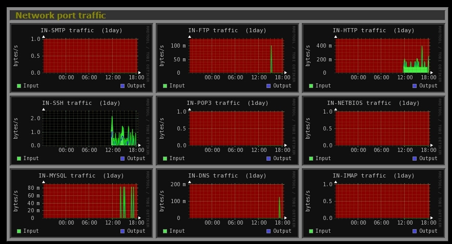 推荐一款轻量级的linux系统和网络监控工具_linux 监控_04