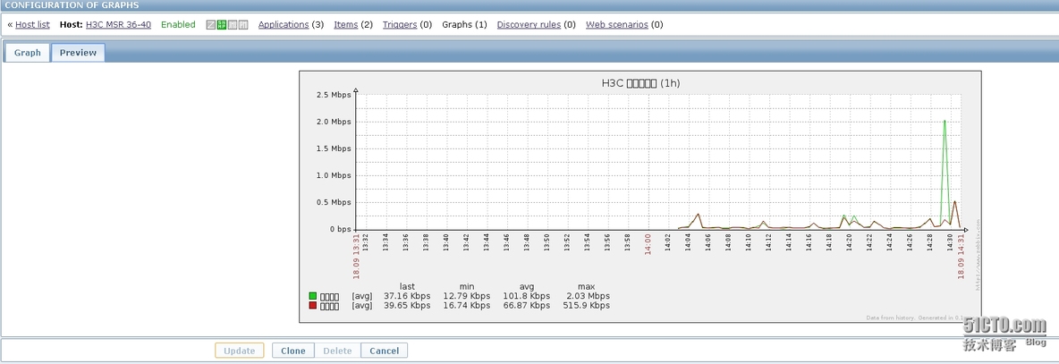 zabbix------监控H3C MSR路由器_zabbix H3C 路由器 SNMP_07