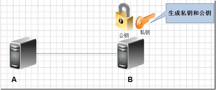 加密解密基础、PKI及SSL、创建私有CA_流程图_02