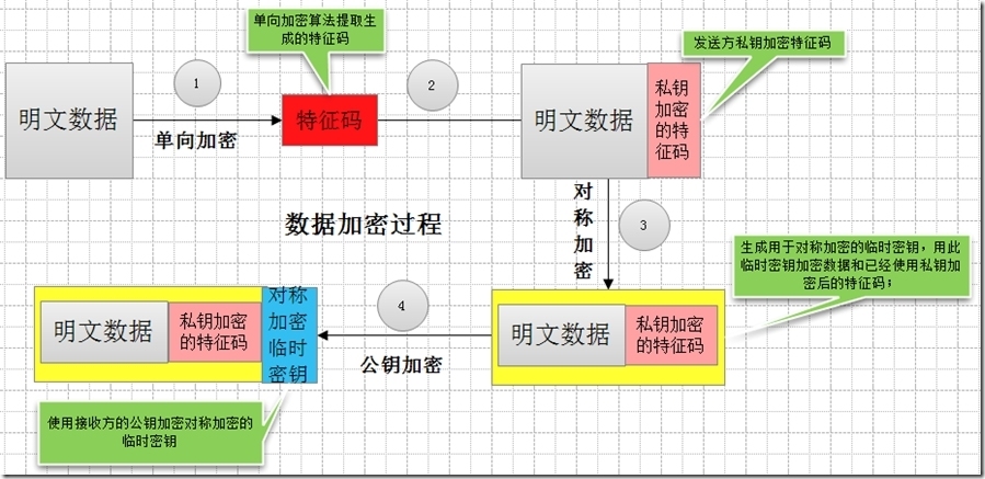 加密解密基础、PKI及SSL、创建私有CA_安全性_06