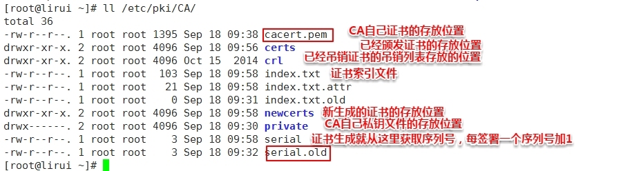 加密解密基础、PKI及SSL、创建私有CA_流程图_17