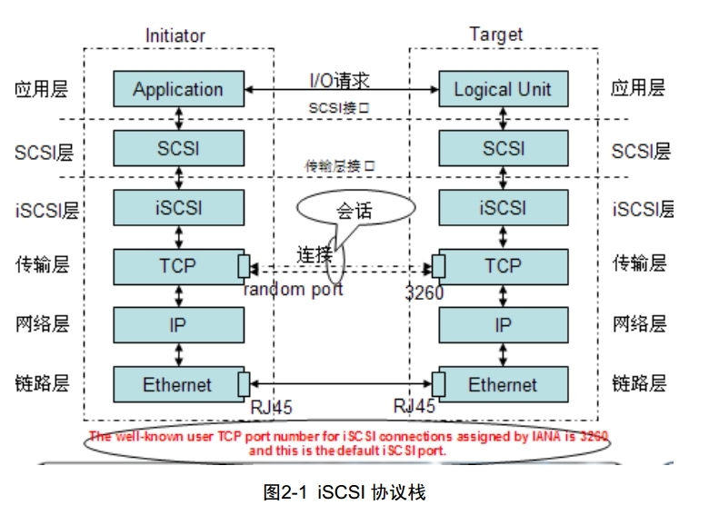 linux系统简单搭建iSCSI_iscsi_03