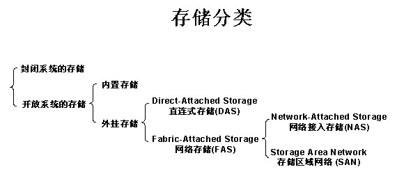 linux系统简单搭建iSCSI_iscsi