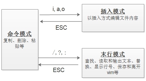 vim使用总结_vim