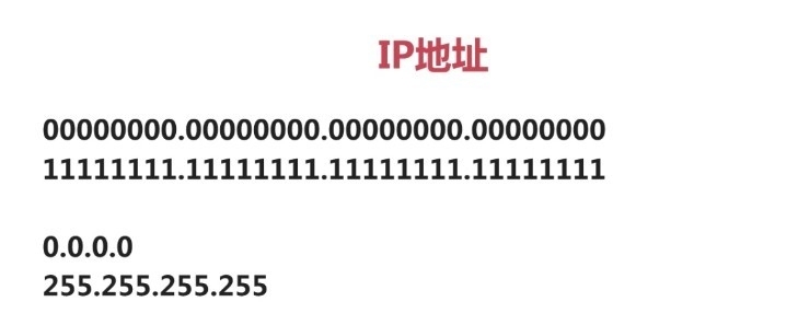 IP地址_IP地址_02