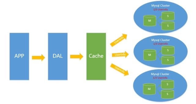 Mysql在大型网站的应用架构演变 _大型网站 Mysql应用架构_04