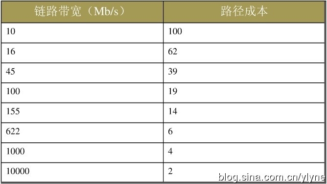 STP基本配置 _交换机_04