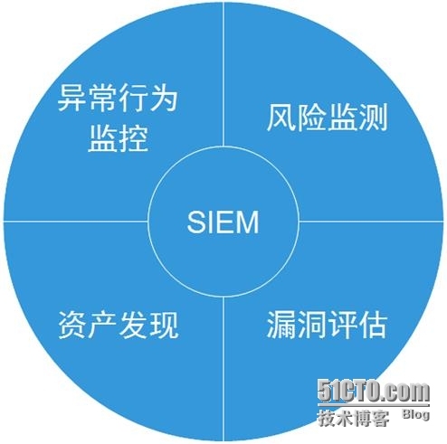 监控工具才是运维人的最爱_数据包_05