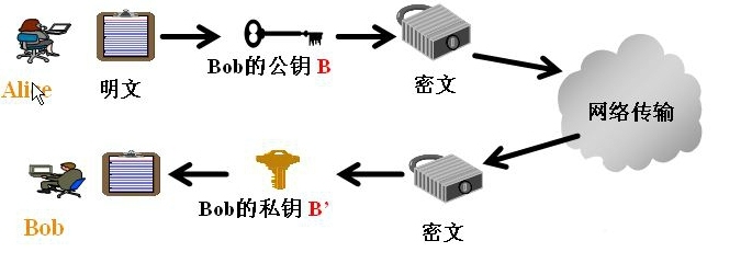 Linux加密和解密、openssl的基本应用及CA的实现过程_openssl_02