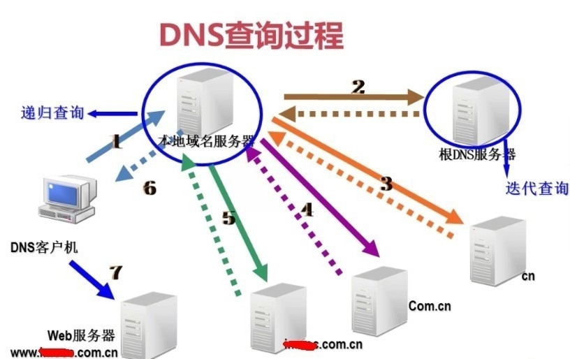 DNS作用_网络_03