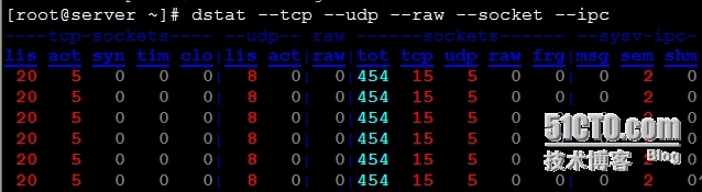 linux进程管理命令总结_进程管理的相关命令_08