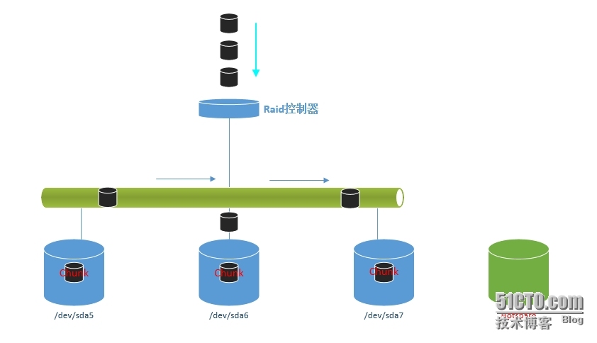 Raid控制器_raid5 