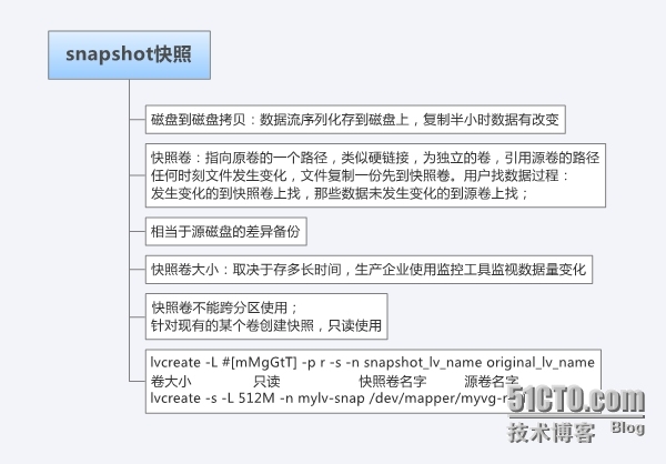 lvm snapshot快照原理_lvm snapshot快照原理