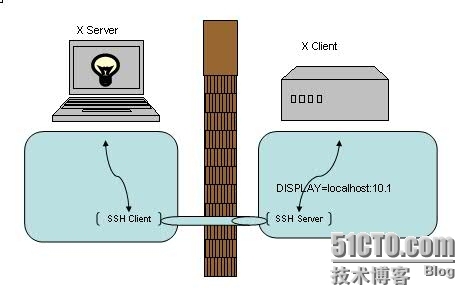 实战—— SSH 端口转发（科普文）_用户名_06