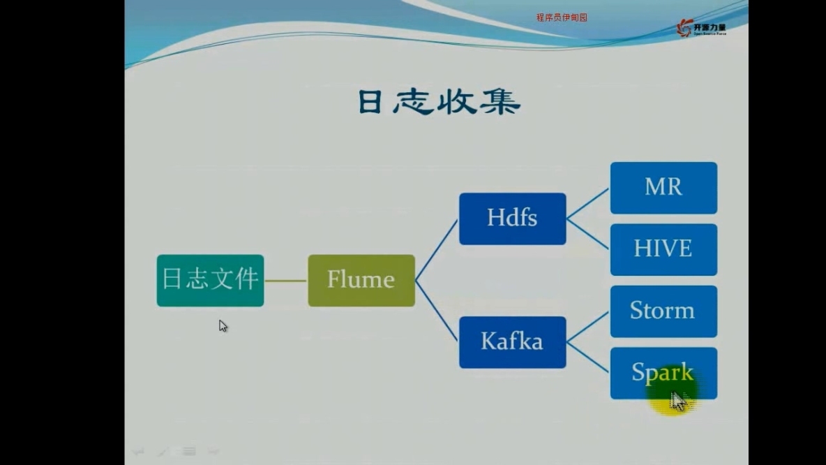 flume+kafka+hdfs详解_flume+kafka+hdfs_02