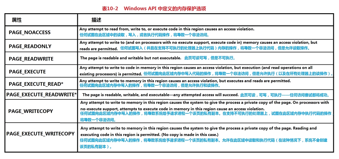 《深入解析windows操作系统第6版下册》第10章：内存管理_describe_12