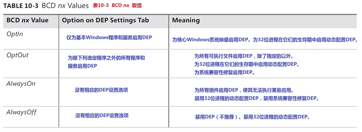 《深入解析windows操作系统第6版下册》第10章：内存管理_describe_16