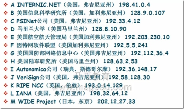 9月20日 DNS总结_记录_02