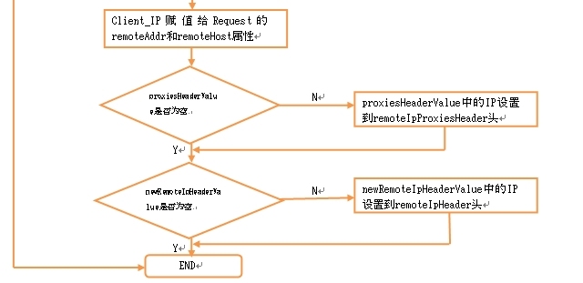 【Glassfish调查】获取客户端Addr和Host_glassfish_02