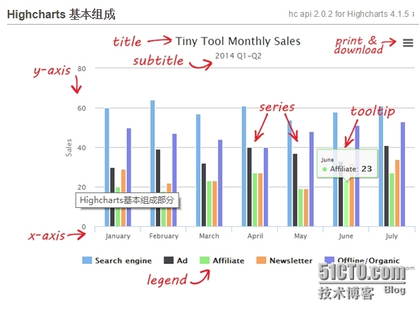 highcharts之折线图_图表_04