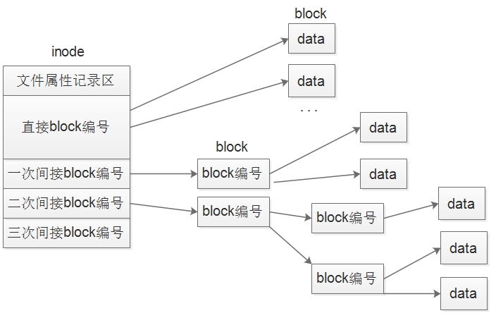 理解inode和文件链接_硬链接_02