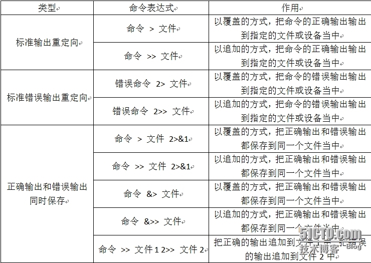 linux基础整理4_正则表达式_02