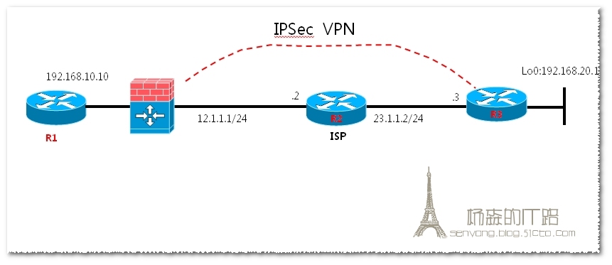 VPN技术：NAT对VPN设备造成的问题（VPN流量bypass）_nat