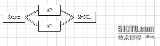 Linux集群理论及技术_集群 高可用 _04