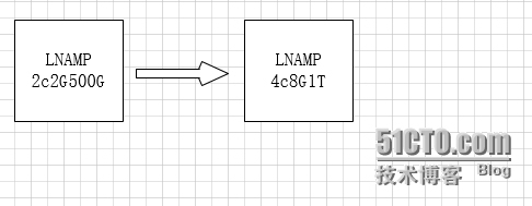 Linux集群理论及技术_集群 高可用 