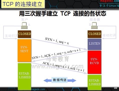 【网络基础】03、TCP传输连接的建立与释放_tcp_03