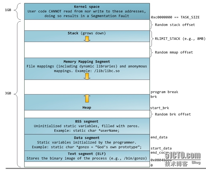 linux进程管理相关概念_进程相关概念