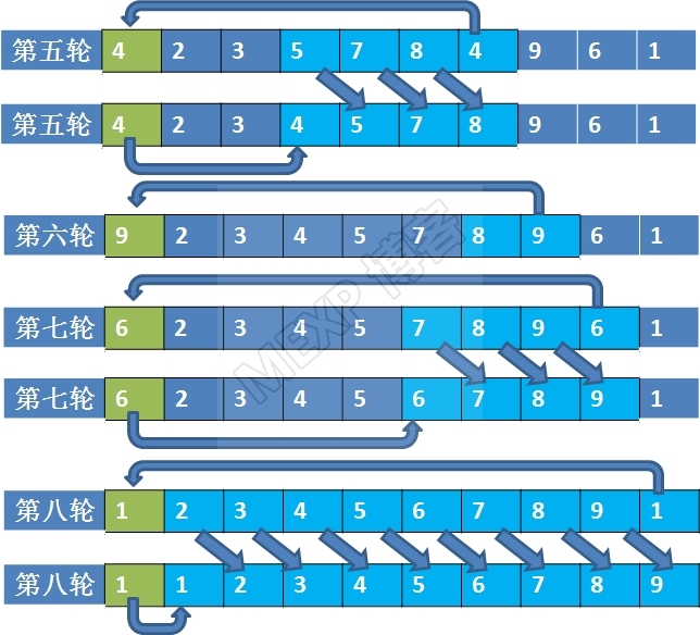 排序算法之简单排序（冒泡、选择、插入）_排序算法 冒泡 选择 插入排序_04