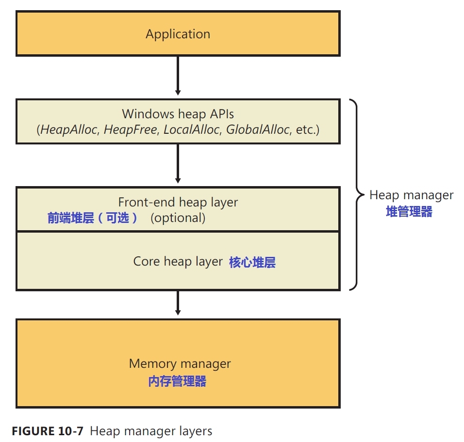 《深入解析windows操作系统第6版下册》第10章：内存管理_Windows_39