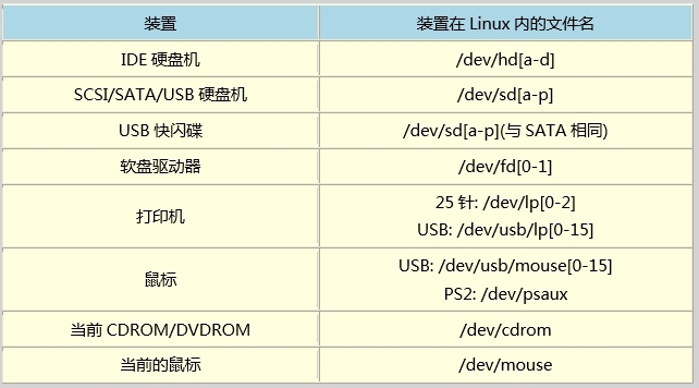 Linux主机规划与磁盘分区 _主机