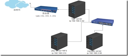 LMAP+NFS_blank