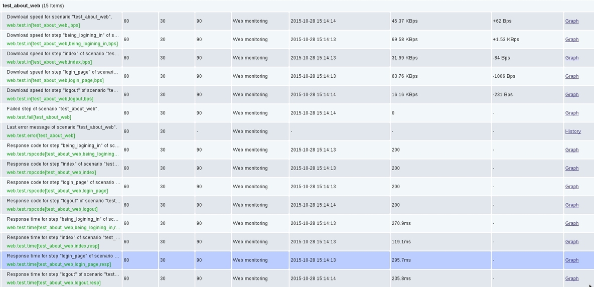 zabbix------监控web站点（参考官方文档）_zabbix web监控_10