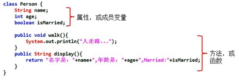 Java基础学习12(Java SE图解以及Java基本思想讲解)_Java_03