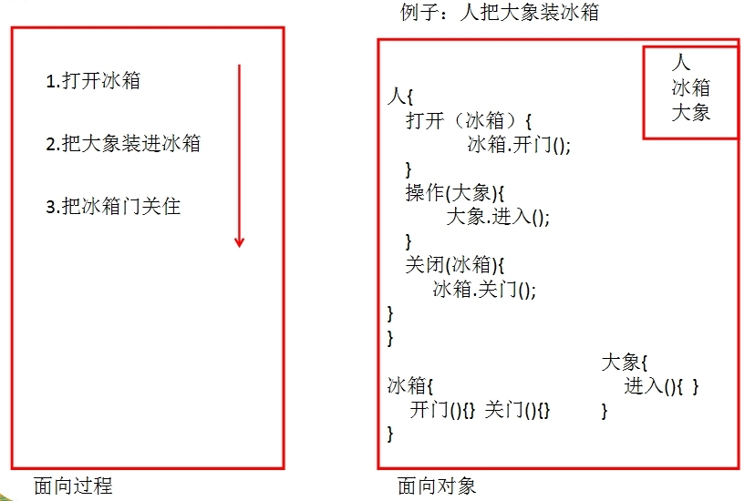 Java基础学习12(Java SE图解以及Java基本思想讲解)_Java_02