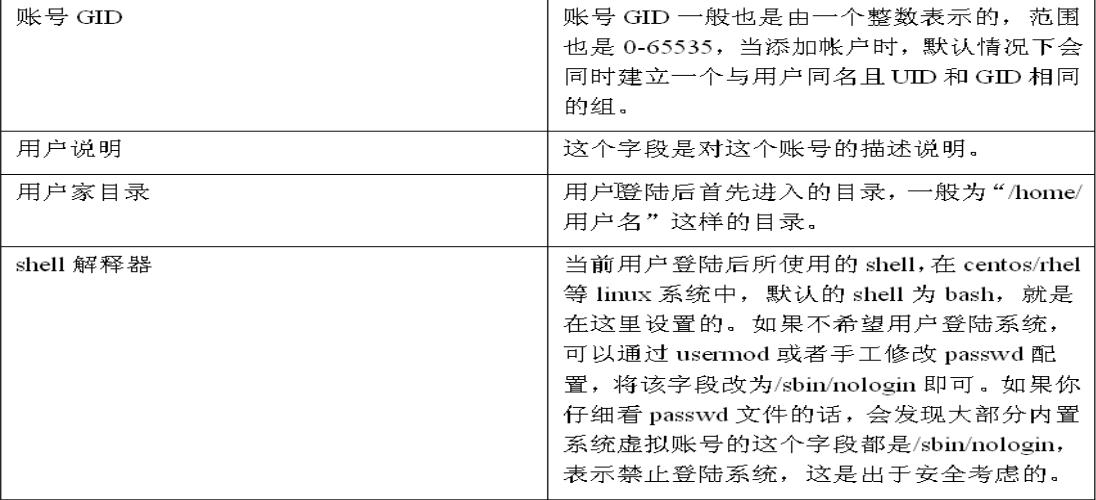 Linux系统用户与用户组介绍_用户与用户组_05