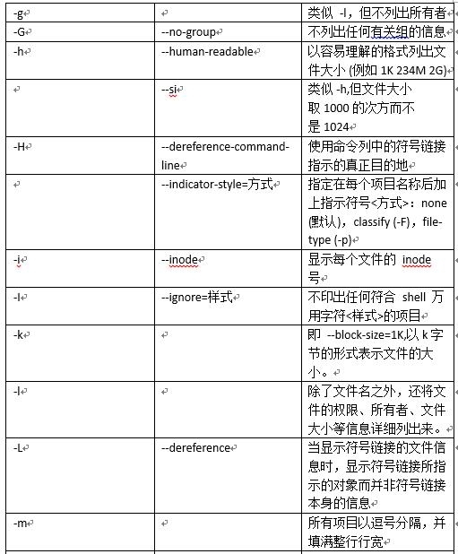 linux 常用基础命令 ls 详细介绍_linux 基础命令 ls_04