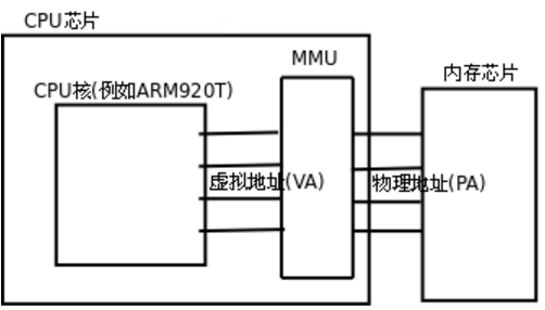 linux进程管理与作业控制_作业控制_02