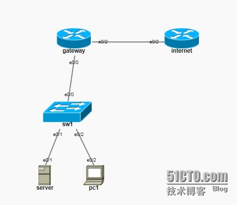 NAT的转化_Internet