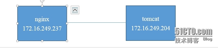 nginx或httpd实现反向代理tomcat并实现会话保持（二）_httpd反向带tomcat、nginx_04