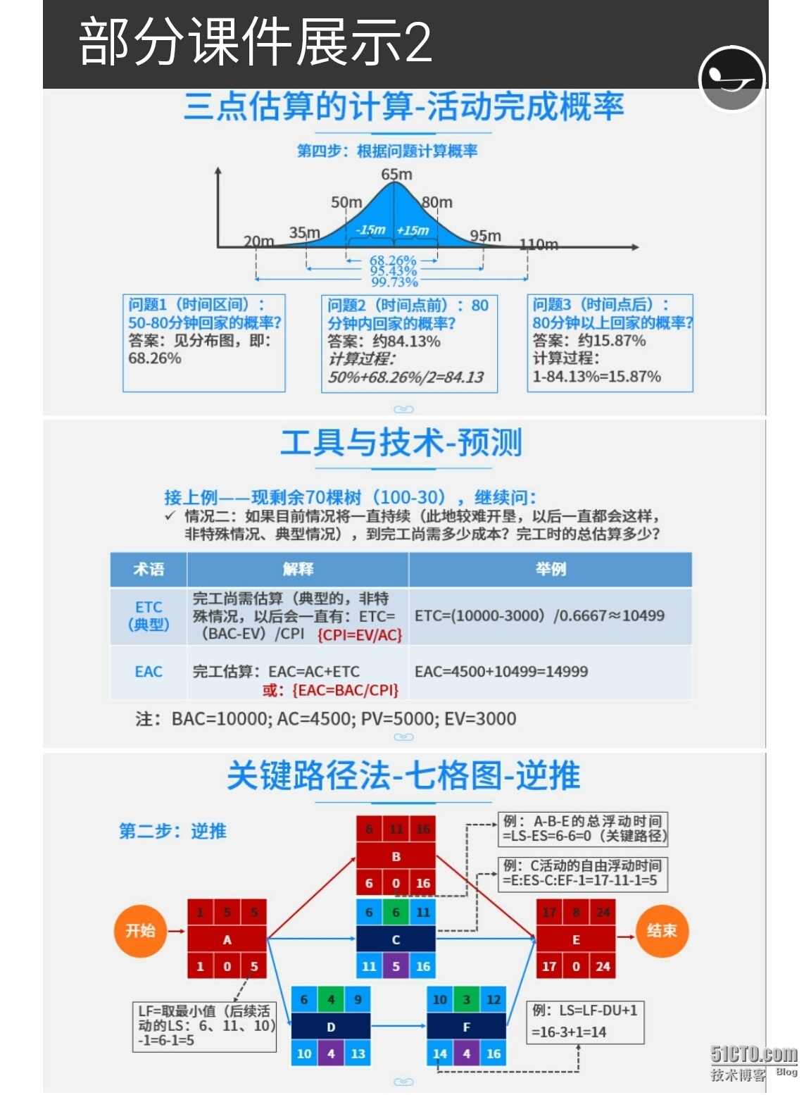 庆祝我的项目管理课程在51CTO正式上线_PMBOK_07