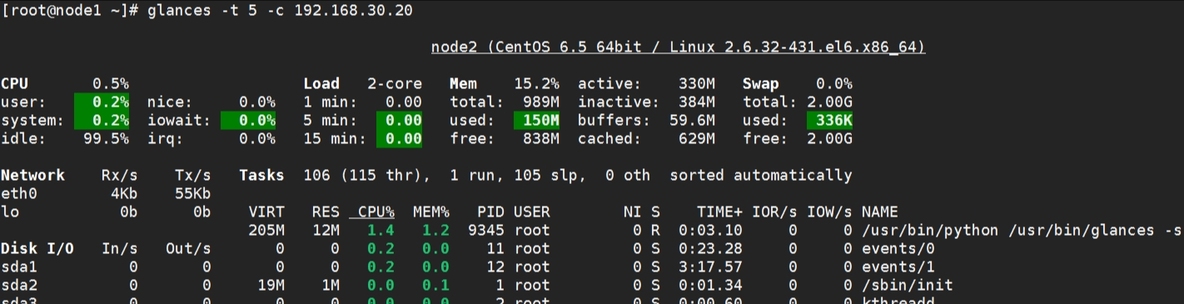 linux进程管理与作业控制_htop_07