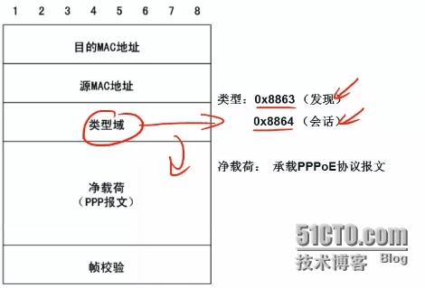 CCNA学习笔记13-WAN  ppp_PPP_06