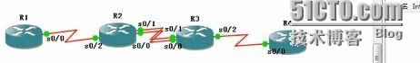 CCNA学习笔记13-WAN  ppp_PPP_11